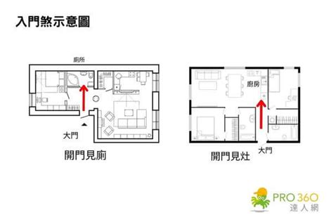 跳樓風水|12 個常見的居家風水禁忌 & 化解方式，好的格局與擺。